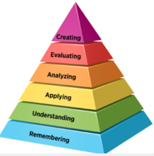Bloom's Taxonomy